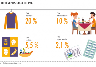 Les taux réduits de TVA