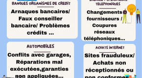 Nous pouvons vous aider dans vos litiges du quotidien